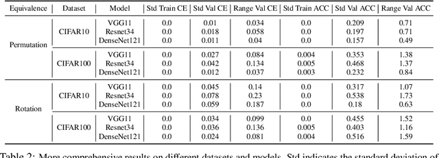 Figure 3 for A Study of Neural Collapse Phenomenon: Grassmannian Frame, Symmetry, Generalization