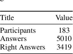 Figure 3 for TeTIm-Eval: a novel curated evaluation data set for comparing text-to-image models