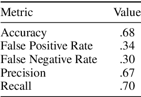 Figure 4 for TeTIm-Eval: a novel curated evaluation data set for comparing text-to-image models