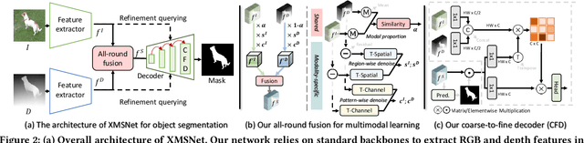 Figure 3 for Object Segmentation by Mining Cross-Modal Semantics