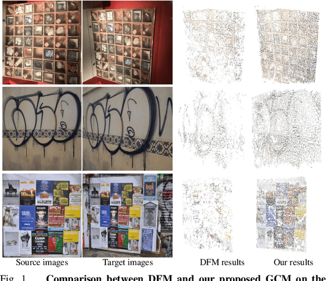 Figure 1 for Generalized Correspondence Matching via Flexible Hierarchical Refinement and Patch Descriptor Distillation