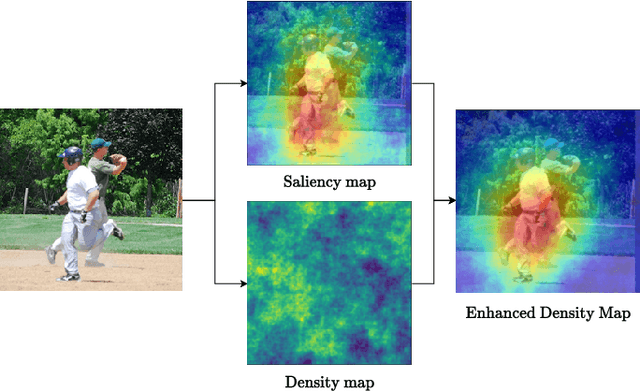Figure 3 for Towards Better Explanations for Object Detection