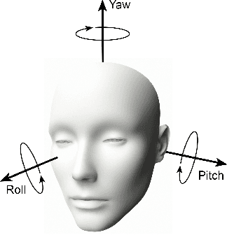 Figure 4 for Head Rotation in Denoising Diffusion Models