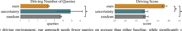 Figure 2 for Active Reward Learning from Online Preferences