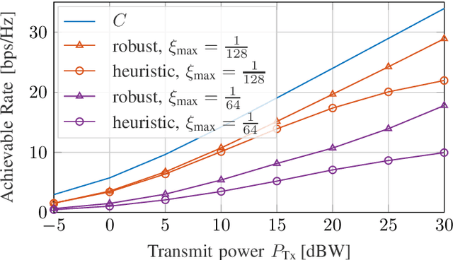 Figure 3 for Robust Precoding via Characteristic Functions for VSAT to Multi-Satellite Uplink Transmission