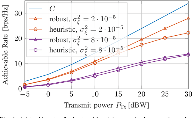 Figure 4 for Robust Precoding via Characteristic Functions for VSAT to Multi-Satellite Uplink Transmission