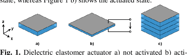 Figure 1 for Modelling and simulation of a commercially available dielectric elastomer actuator