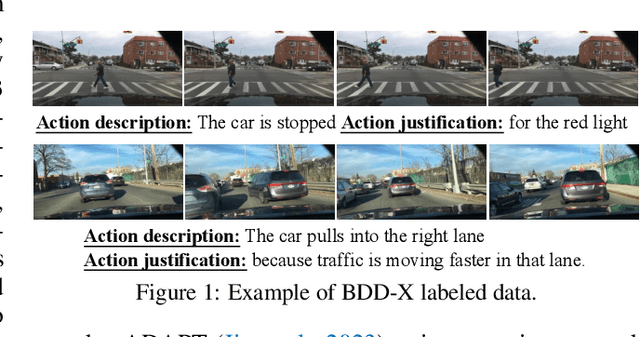Figure 1 for DriveGPT4: Interpretable End-to-end Autonomous Driving via Large Language Model
