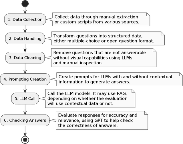 Figure 1 for GPT-4 as an Agronomist Assistant? Answering Agriculture Exams Using Large Language Models