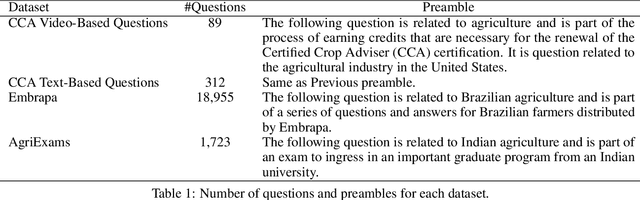 Figure 2 for GPT-4 as an Agronomist Assistant? Answering Agriculture Exams Using Large Language Models