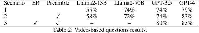 Figure 4 for GPT-4 as an Agronomist Assistant? Answering Agriculture Exams Using Large Language Models