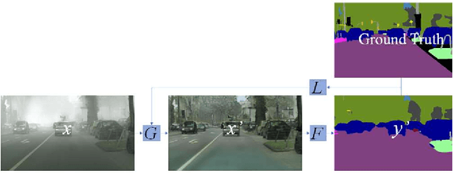 Figure 1 for Building Resilience to Out-of-Distribution Visual Data via Input Optimization and Model Finetuning