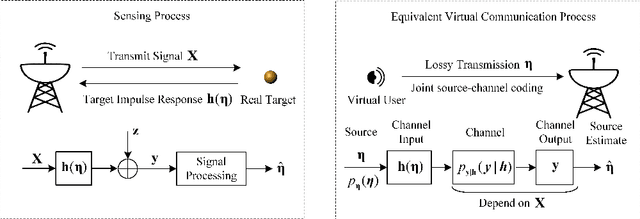 Figure 1 for Rethinking Estimation Rate for Wireless Sensing: A Rate-Distortion Perspective