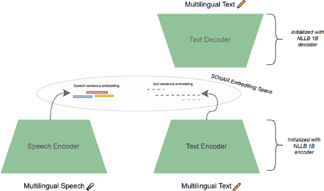 Figure 3 for A New Benchmark for Evaluating Automatic Speech Recognition in the Arabic Call Domain