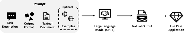 Figure 1 for Large Language Models can accomplish Business Process Management Tasks