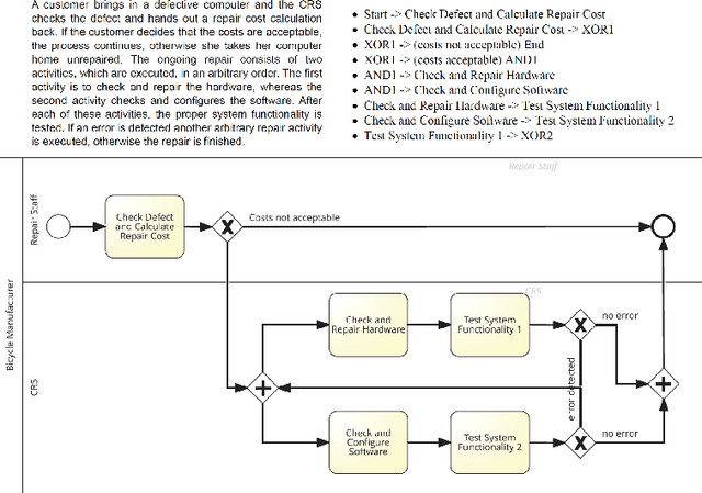 Figure 3 for Large Language Models can accomplish Business Process Management Tasks