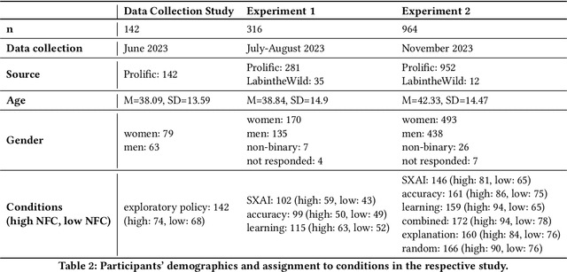 Figure 3 for Towards Optimizing Human-Centric Objectives in AI-Assisted Decision-Making With Offline Reinforcement Learning