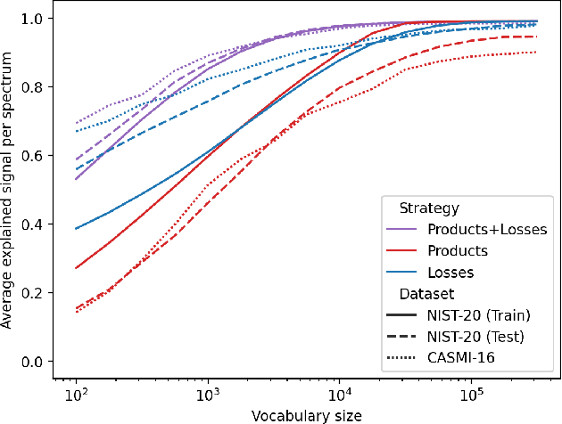 Figure 3 for Efficiently predicting high resolution mass spectra with graph neural networks