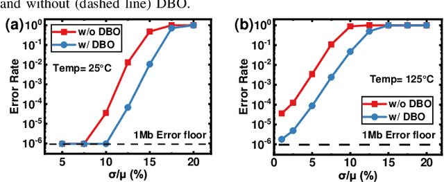 Figure 3 for A Read Margin Enhancement Circuit with Dynamic Bias Optimization for MRAM