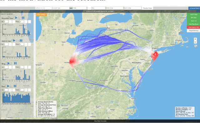 Figure 3 for Categorizing Flight Paths using Data Visualization and Clustering Methodologies