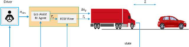 Figure 1 for Safe Reinforcement Learning for an Energy-Efficient Driver Assistance System