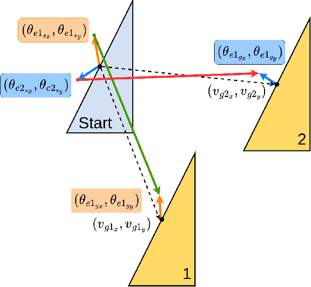 Figure 2 for Learning to Adapt the Parameters of Behavior Trees and Motion Generators to Task Variations