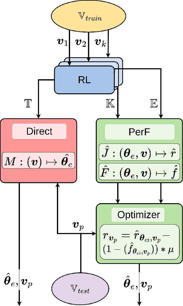 Figure 3 for Learning to Adapt the Parameters of Behavior Trees and Motion Generators to Task Variations