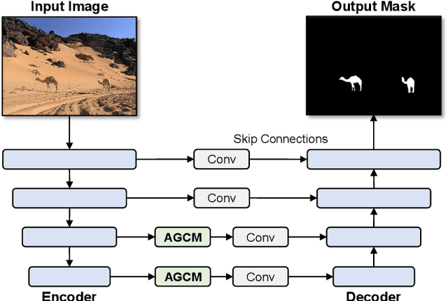 Figure 1 for Adaptive Graph Convolution Module for Salient Object Detection