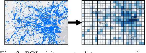 Figure 3 for STORM-GAN: Spatio-Temporal Meta-GAN for Cross-City Estimation of Human Mobility Responses to COVID-19