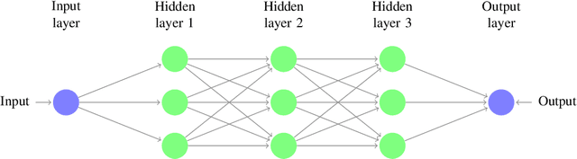 Figure 1 for Deep Neural Networks for Nonparametric Interaction Models with Diverging Dimension