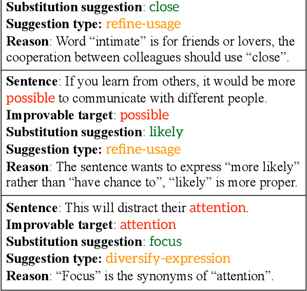 Figure 1 for Smart Word Suggestions for Writing Assistance
