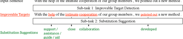 Figure 3 for Smart Word Suggestions for Writing Assistance
