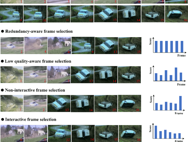 Figure 4 for An Empirical Study of Frame Selection for Text-to-Video Retrieval