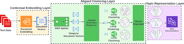 Figure 3 for ANTM: An Aligned Neural Topic Model for Exploring Evolving Topics