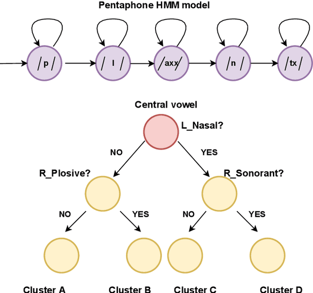 Figure 2 for HMM-based data augmentation for E2E systems for building conversational speech synthesis systems