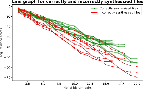 Figure 4 for HMM-based data augmentation for E2E systems for building conversational speech synthesis systems