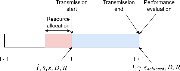 Figure 3 for Predictive Resource Allocation for URLLC using Empirical Mode Decomposition
