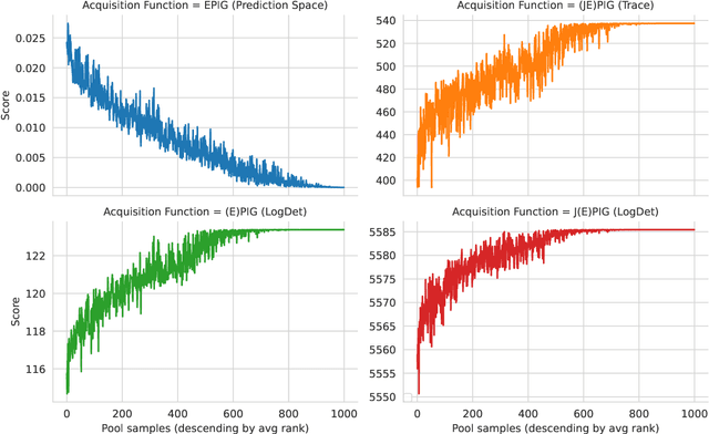 Figure 4 for Unifying Approaches in Data Subset Selection via Fisher Information and Information-Theoretic Quantities