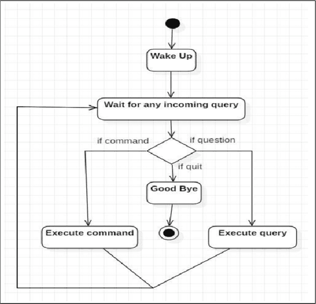 Figure 4 for Hey Dona! Can you help me with student course registration?