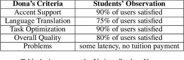 Figure 2 for Hey Dona! Can you help me with student course registration?