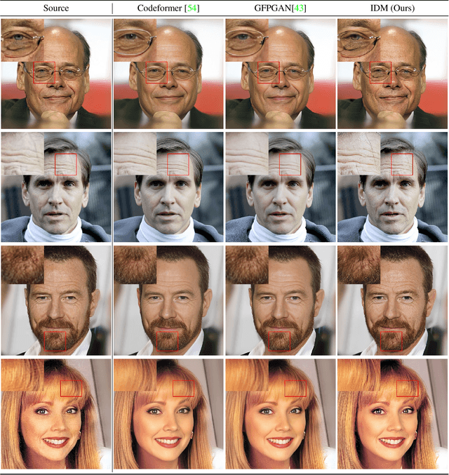 Figure 1 for Towards Authentic Face Restoration with Iterative Diffusion Models and Beyond