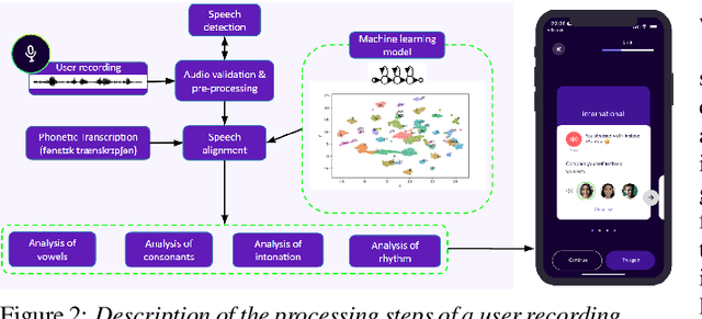 Figure 2 for Flowchase: a Mobile Application for Pronunciation Training