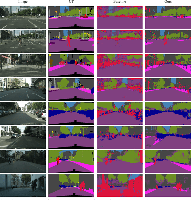 Figure 2 for Few-shot Class-Incremental Semantic Segmentation via Pseudo-Labeling and Knowledge Distillation