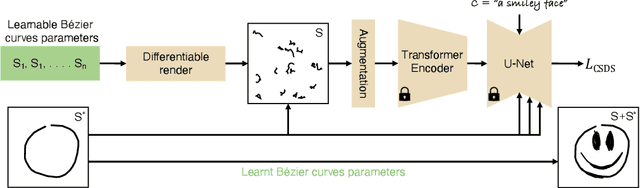 Figure 4 for SketchDreamer: Interactive Text-Augmented Creative Sketch Ideation