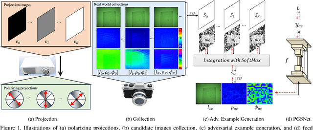 Figure 3 for Fooling Polarization-based Vision using Locally Controllable Polarizing Projection