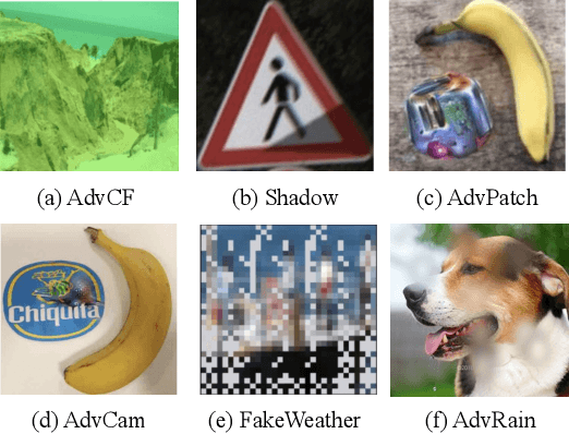 Figure 4 for AdvRain: Adversarial Raindrops to Attack Camera-based Smart Vision Systems