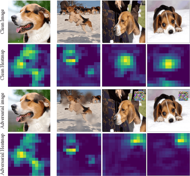 Figure 3 for AdvRain: Adversarial Raindrops to Attack Camera-based Smart Vision Systems