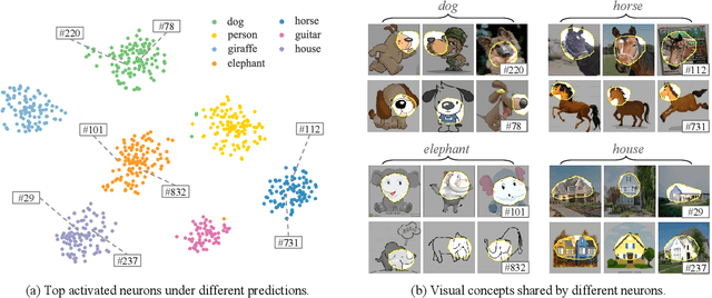 Figure 3 for Generalization Beyond Feature Alignment: Concept Activation-Guided Contrastive Learning