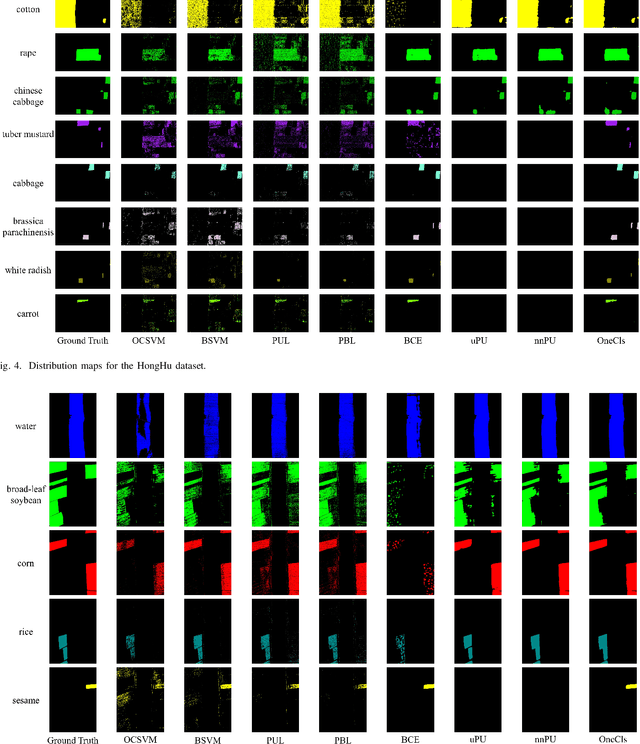 Figure 4 for Learning One-Class Hyperspectral Classifier from Positive and Unlabeled Data for Low Proportion Target