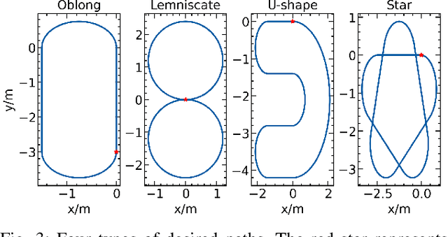 Figure 3 for An Efficient Model-Based Approach on Learning Agile Motor Skills without Reinforcement